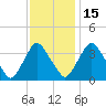 Salem tide chart for Saturday, November 15, 2025