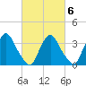 Salem tide chart for Friday, March 6, 2026