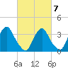 Salem tide chart for Saturday, March 7, 2026