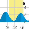 Salem tide chart for Monday, March 9, 2026