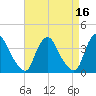 Salem tide chart for Thursday, April 16, 2026