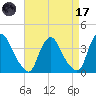 Salem tide chart for Friday, April 17, 2026
