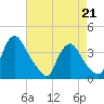 Salem tide chart for Tuesday, April 21, 2026