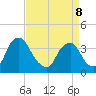 Salem tide chart for Wednesday, April 8, 2026