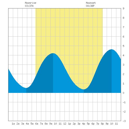 Salem tide chart for Wednesday, May 13, 2026