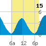 Salem tide chart for Friday, May 15, 2026