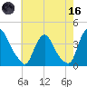 Salem tide chart for Saturday, May 16, 2026