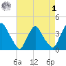 Salem tide chart for Friday, May 1, 2026