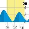 Salem tide chart for Wednesday, May 20, 2026