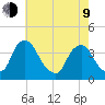Salem tide chart for Saturday, May 9, 2026