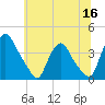 Salem tide chart for Tuesday, June 16, 2026