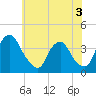 Salem tide chart for Wednesday, June 3, 2026