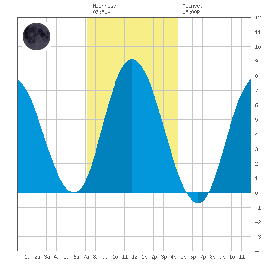 Salisbury Point tide chart for Wednesday, January 13, 2021