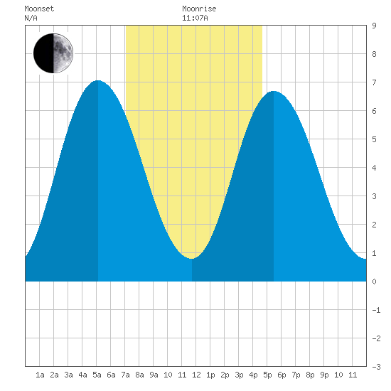 Salisbury Point tide chart for Wednesday, January 20, 2021
