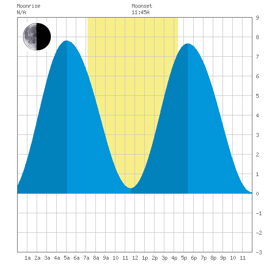 Salisbury Point tide chart for Wednesday, January 6, 2021