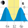 Salisbury Point tide chart for Wednesday, January 6, 2021