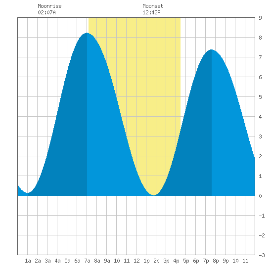 Salisbury Point tide chart for Friday, January 8, 2021