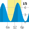 Salisbury Point tide chart for Monday, February 15, 2021