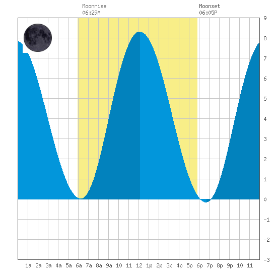 Salisbury Point tide chart for Saturday, March 13, 2021