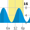 Salisbury Point tide chart for Tuesday, March 16, 2021