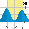 Salisbury Point tide chart for Saturday, March 20, 2021