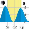 Salisbury Point tide chart for Friday, March 5, 2021