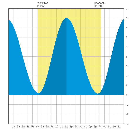 Salisbury Point tide chart for Saturday, April 10, 2021