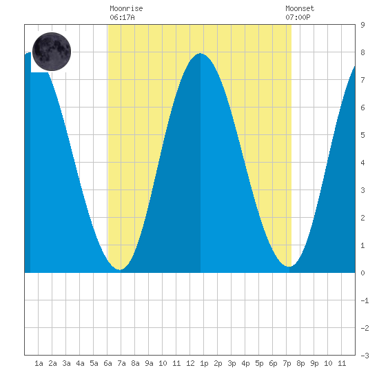 Salisbury Point tide chart for Sunday, April 11, 2021