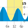 Salisbury Point tide chart for Thursday, April 15, 2021