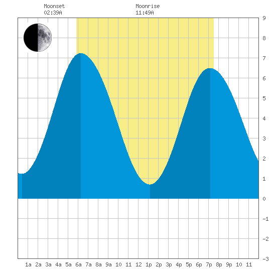 Salisbury Point tide chart for Tuesday, April 20, 2021