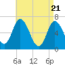 Salisbury Point tide chart for Wednesday, April 21, 2021