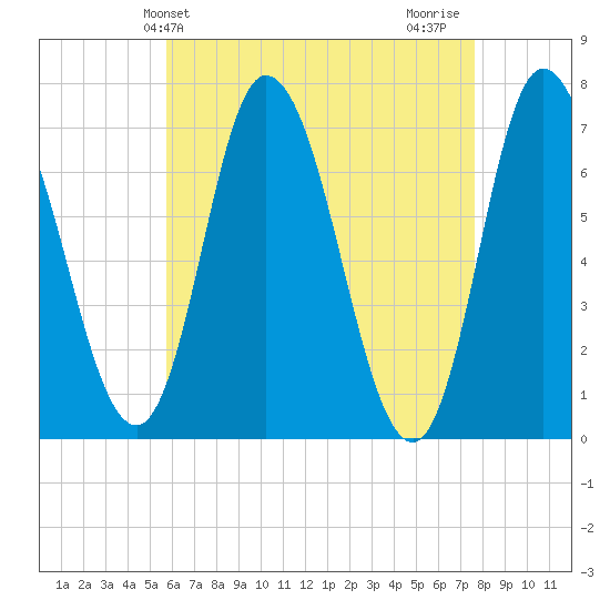 Salisbury Point tide chart for Saturday, April 24, 2021