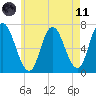 Salisbury Point tide chart for Tuesday, May 11, 2021