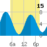 Salisbury Point tide chart for Saturday, May 15, 2021