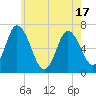 Salisbury Point tide chart for Monday, May 17, 2021