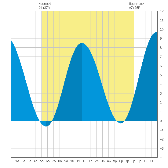 Salisbury Point tide chart for Tuesday, May 25, 2021
