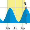 Salisbury Point tide chart for Wednesday, May 5, 2021