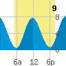 Salisbury Point tide chart for Sunday, May 9, 2021