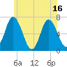Salisbury Point tide chart for Wednesday, June 16, 2021