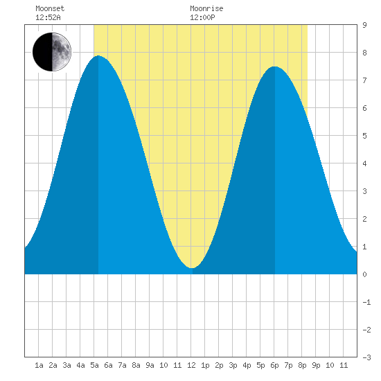 Salisbury Point tide chart for Thursday, June 17, 2021