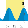 Salisbury Point tide chart for Thursday, June 3, 2021