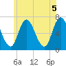 Salisbury Point tide chart for Saturday, June 5, 2021