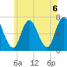 Salisbury Point tide chart for Sunday, June 6, 2021