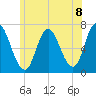 Salisbury Point tide chart for Tuesday, June 8, 2021