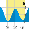 Salisbury Point tide chart for Wednesday, June 9, 2021
