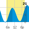 Salisbury Point tide chart for Wednesday, July 21, 2021