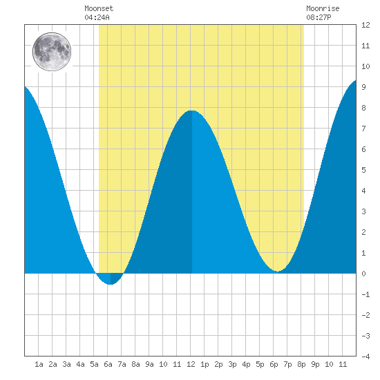 Salisbury Point tide chart for Friday, July 23, 2021
