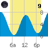 Salisbury Point tide chart for Friday, July 9, 2021