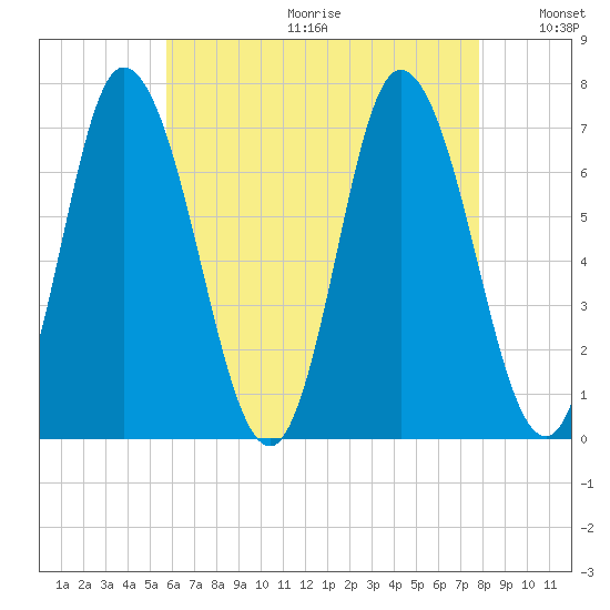 Salisbury Point tide chart for Friday, August 13, 2021