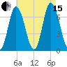 Salisbury Point tide chart for Sunday, August 15, 2021